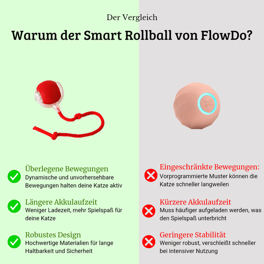 Smart Rolling Ball Katzenspielzeug – Ansicht 2